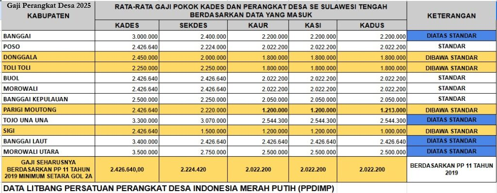 gaji perangkat desa 2025